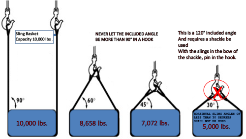 AMC&S Pocket Rigging Guide